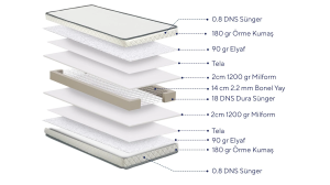 Kamelya Yavrulu Sedir ve Yatak Seti 90x190 ARM149 (Nakit 12.563₺)