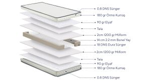Kamelya Yavrulu Sedir ve Yatak Seti 90x200 ARM149