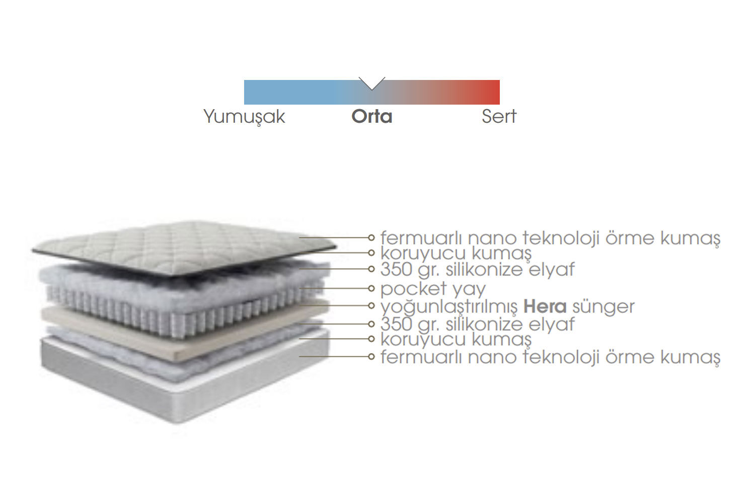 Hera 180x200 Double Mattress EY3401