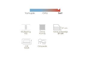 Sedef 90x200 Tek Kişilik Yatak, Baza, Başlık Seti EY3011
