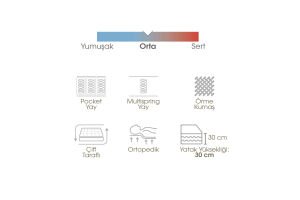 Sleepy 140x200 Çift Kişilik Yatak EY3407