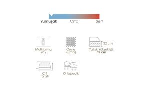 Rio 150x200 Çift Kişilik Yatak, Baza, Başlık Seti EY3018