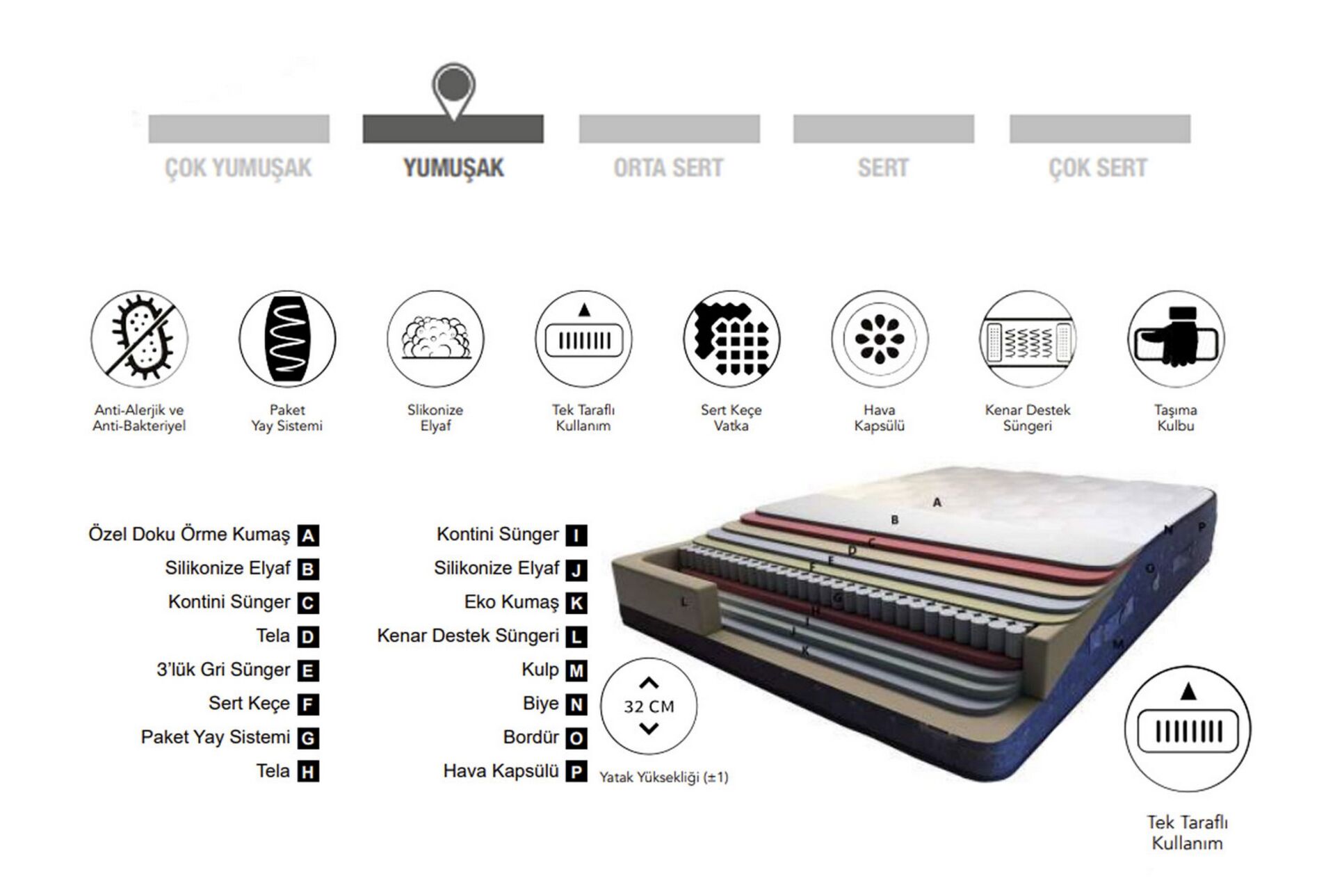 Venedik 90x190 Single Mattress CP1115