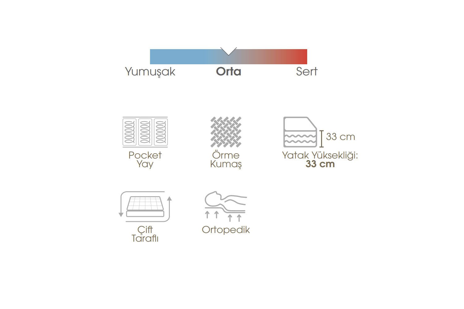 Trend 90x190 Single Mattress EY3416