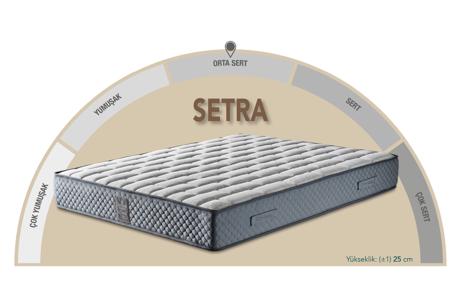 Setra 160 x 200 Double Mattress CB3016