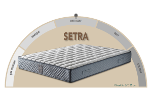 Setra 150 x 200 Çift Kişilik Yatak CB3016