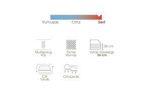 Soho 200x200 Çift Kişilik Yatak, Baza, Başlık Seti EY3024