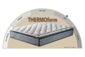 Thermoform 140 x 190 Çift Kişilik Yatak, Baza, Başlık Seti CB3312