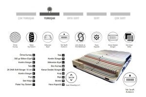 Olympic 90x190 Tek Kişilik Yatak CP1112
