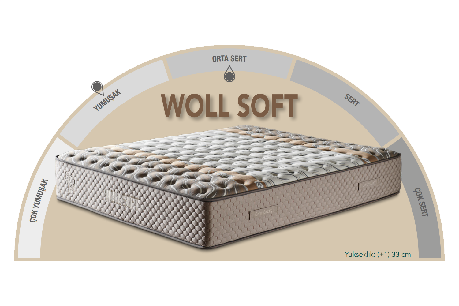 Woll Soft 180 x 200 Çift Kişilik Yatak, Baza, Başlık Seti CB3307