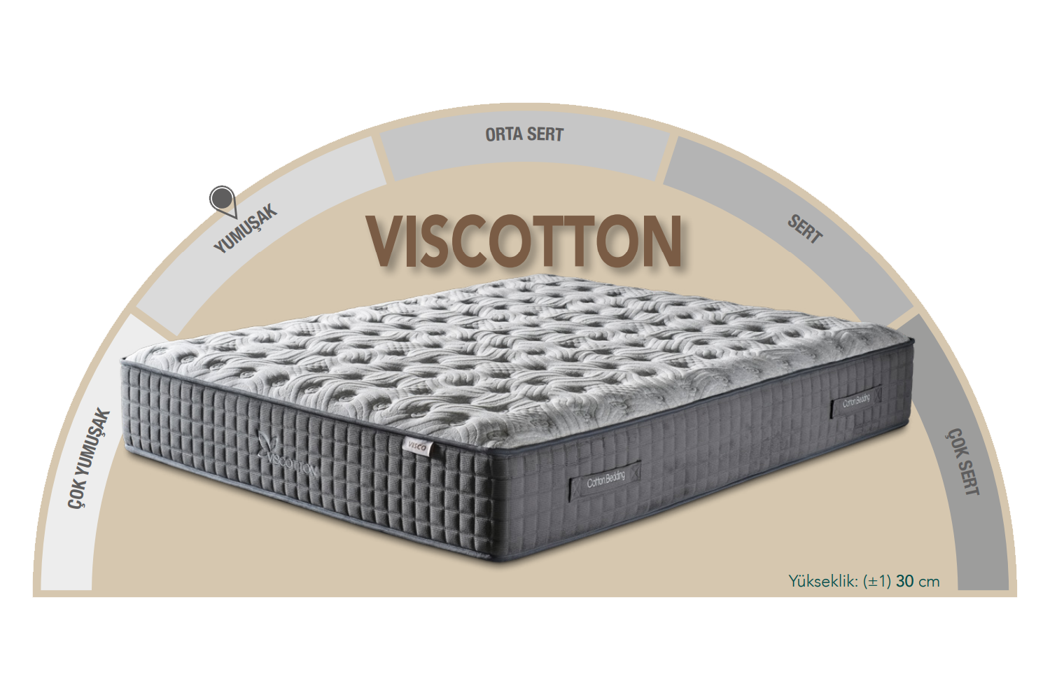Viscotton 140 x 200 Çift Kişilik Yatak, Baza, Başlık Seti CB3303