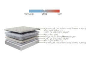 Hera 90x190 Tek Kişilik Yatak EY3401