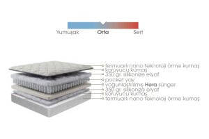 Hera 90x200 Tek Kişilik Yatak EY3401