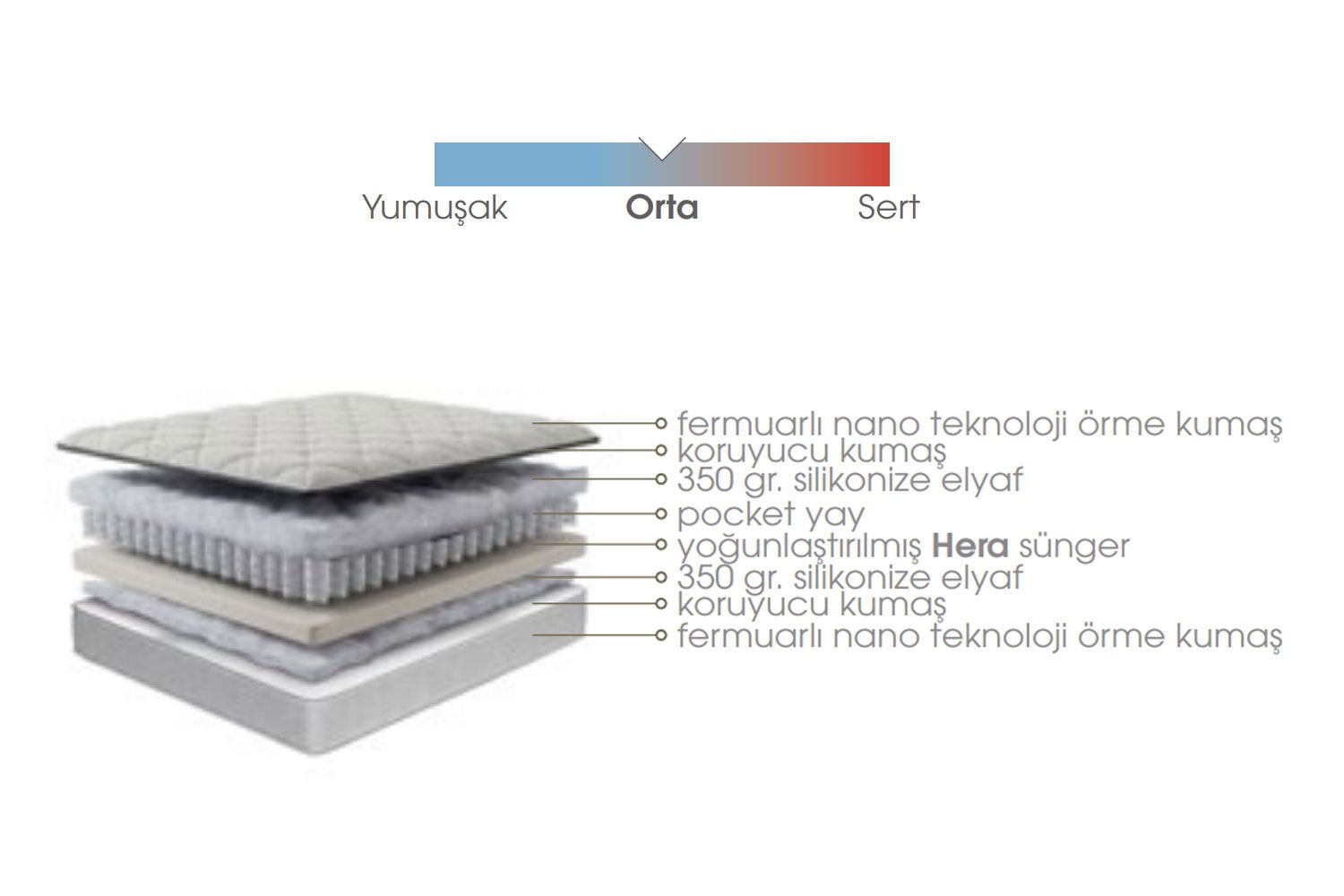 Hera 100x200 Tek Kişilik Yatak EY3401