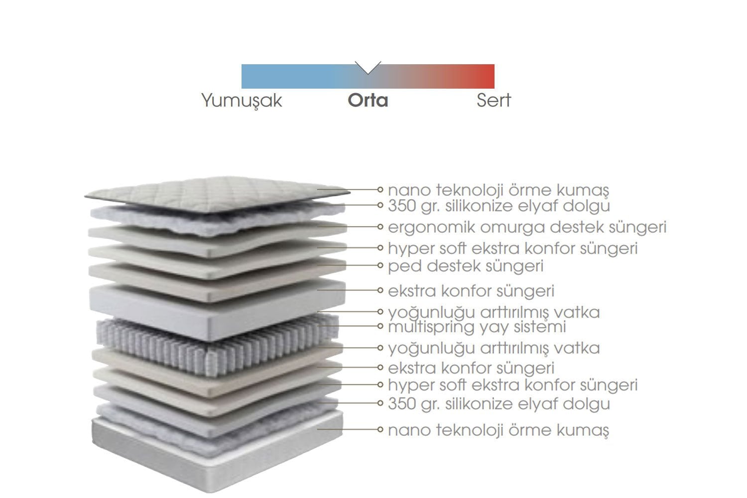 Relax Padded 140x200 Double Mattress EY3402