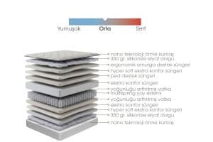 Relax Pedli 180x200 Çift Kişilik Yatak EY3402