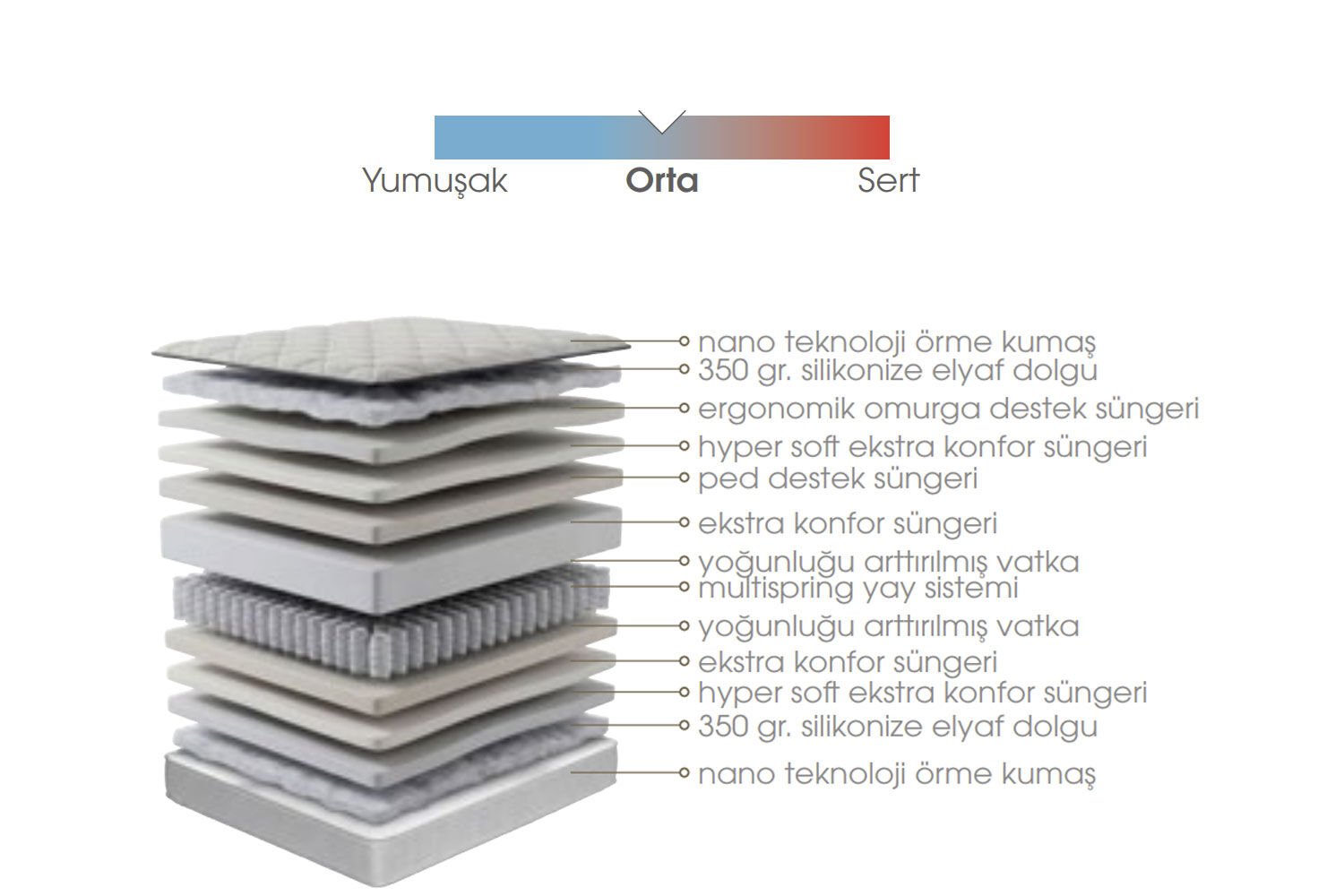 Relax Padded 200x200 Double Mattress EY3402