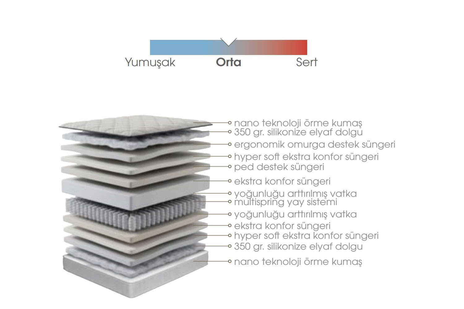 Rabbit Feather Padded 90x200 Single Mattress EY3403