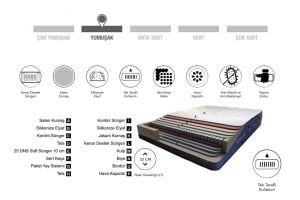 Fısfıs Plus 150x200 Çift Kişilik Yatak CP1130