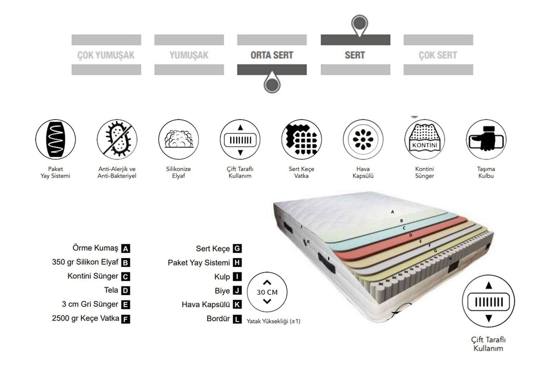 Lozan Plus 90x190 Single Mattress CP1132