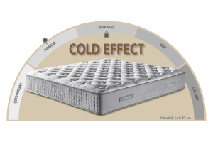 Cold Effect 140 x 190 Çift Kişilik Yatak, Baza, Başlık Seti CB3301