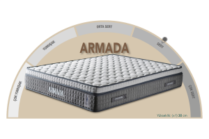 Armada 90 x 190 Tek Kişilik Yatak, Baza, Başlık Seti CB3308