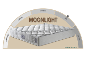 Moonlight 180 x 200 Çift Kişilik Yatak, Baza, Başlık Seti CB3313