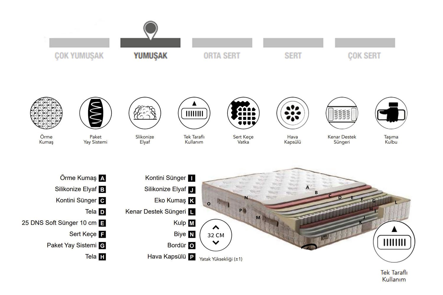 Prestige Plus 180x200 Double Mattress CP1117
