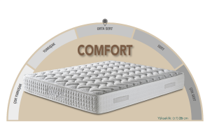 Comfort Pembe 100 x 200 Tek Kişilik Yatak, Baza, Başlık Seti CB3315