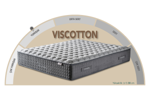 Viscotton 200 x 200 Çift Kişilik Yatak CB3003