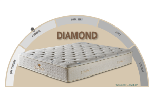 Diamond 180 x 200 Çift Kişilik Yatak CB3006