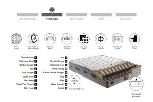 Ares 100x200 Tek Kişilik Yatak, Baza, Başlık Seti CP1013