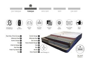 Venedik 140x190 Çift Kişilik Yatak, Baza, Başlık Seti CP1015