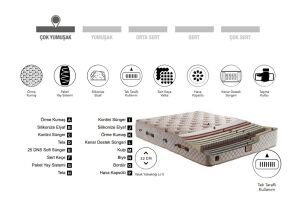 Basetta 180x200 Çift Kişilik Yatak, Baza, Başlık Seti CP1016