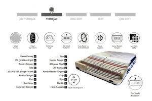 Elegance Pedli 120x200 Tek Kişilik Yatak, Baza, Başlık Seti CP1019