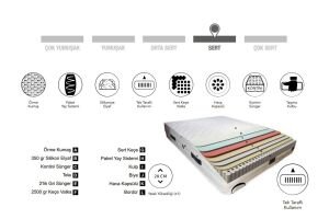 Grey Sleep 90x200 Tek Kişilik Yatak, Baza, Başlık Seti CP1028